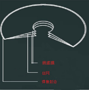 耐压纳滤膜